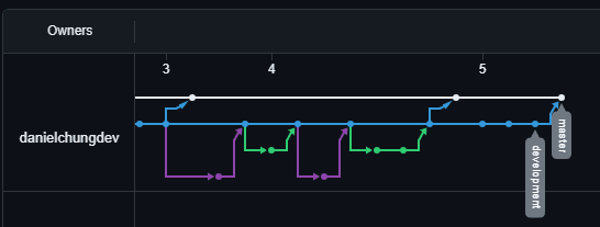 Final design for the app